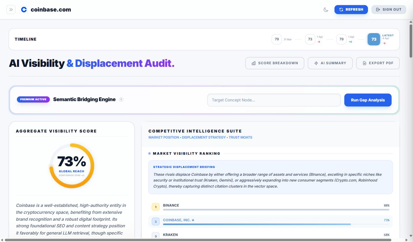 GenSight AI Visibility Dashboard — Enterprise overview