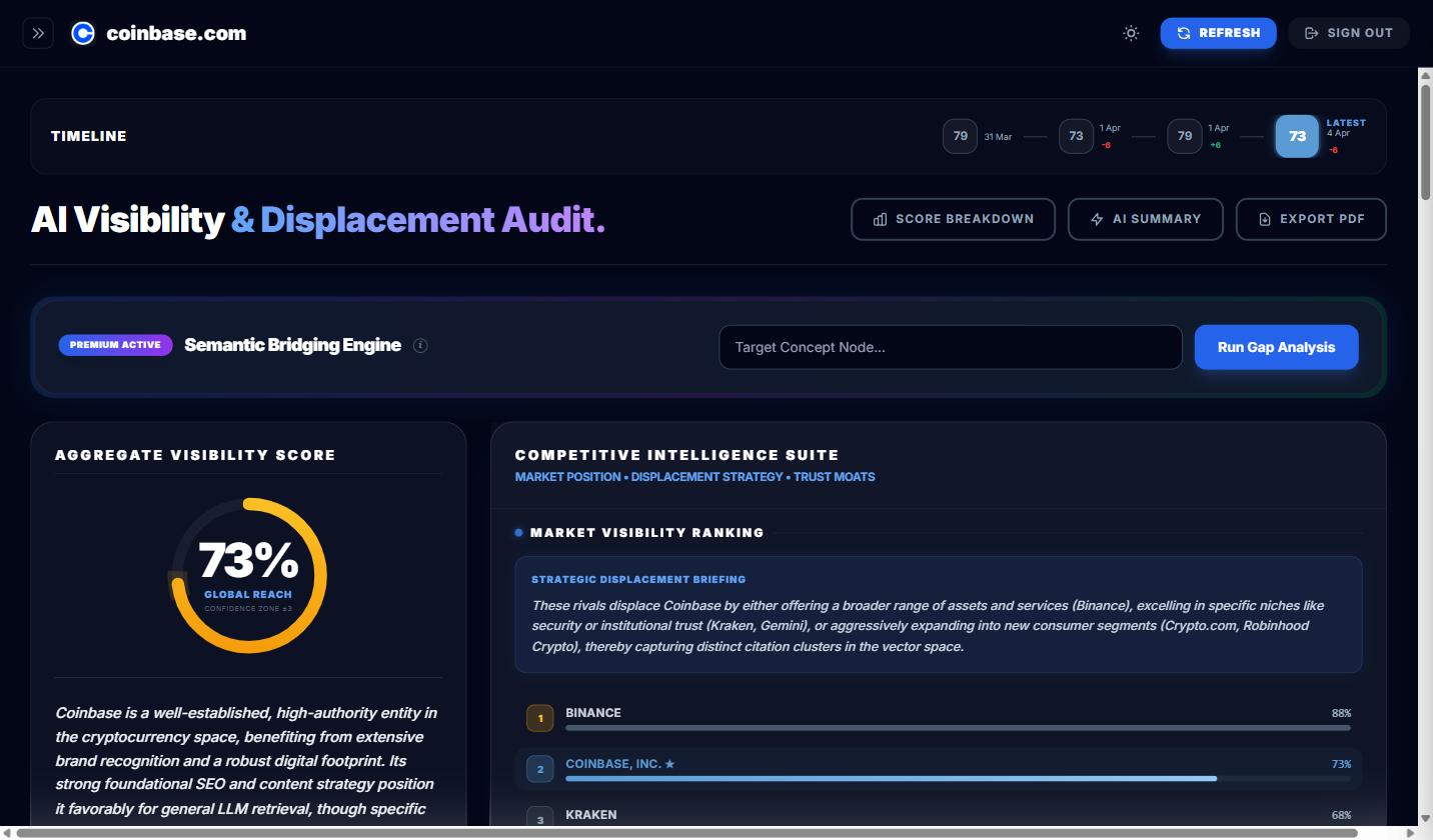 GenSight AI Visibility Dashboard — Enterprise overview