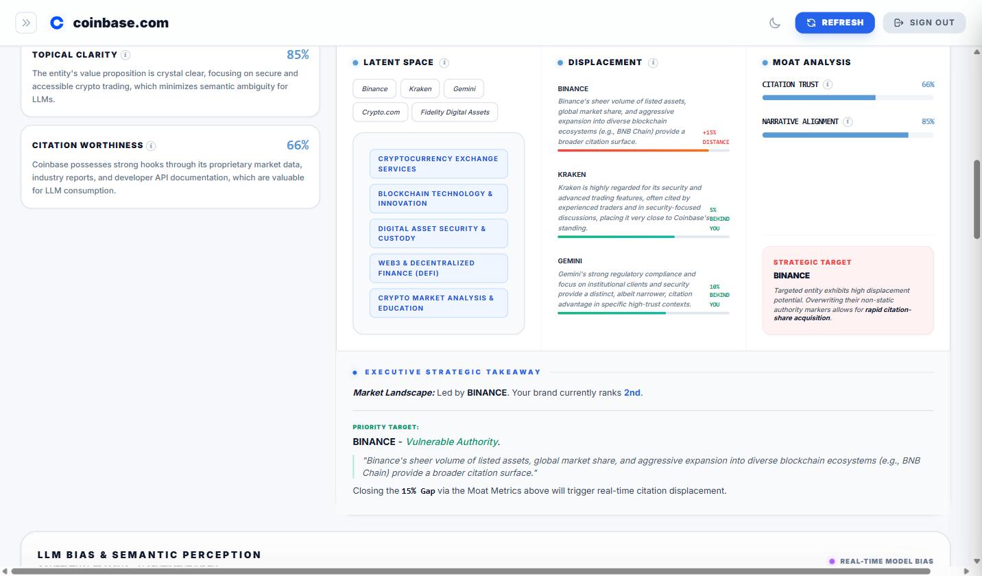 GenSight Competitive Intelligence — Displacement analysis