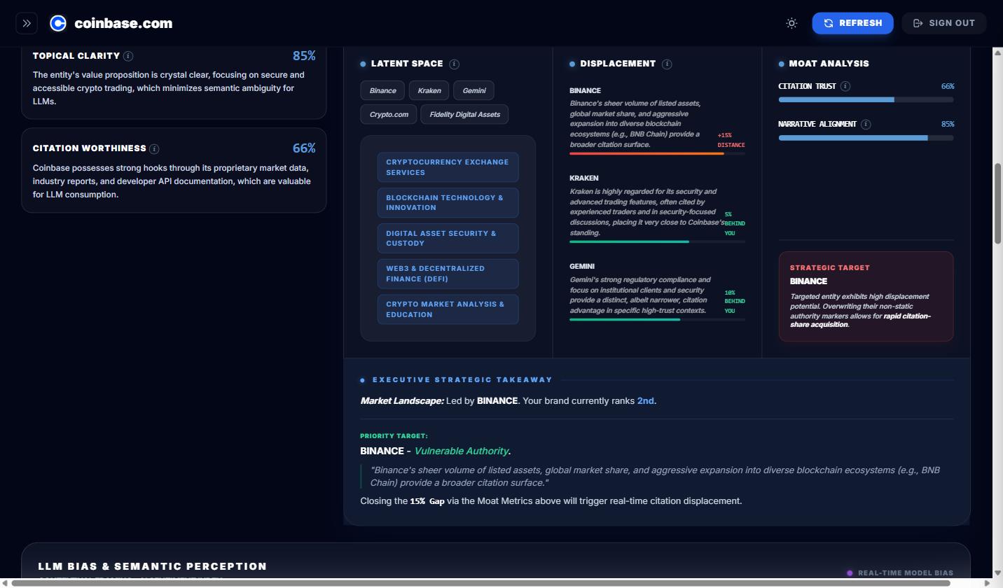 GenSight Competitive Intelligence — Displacement analysis