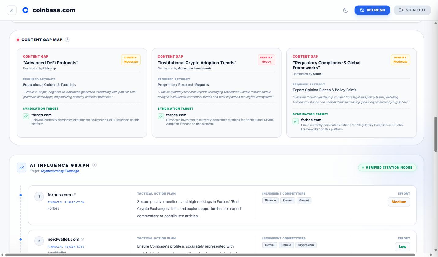 GenSight Content Gap Map and Influence Graph