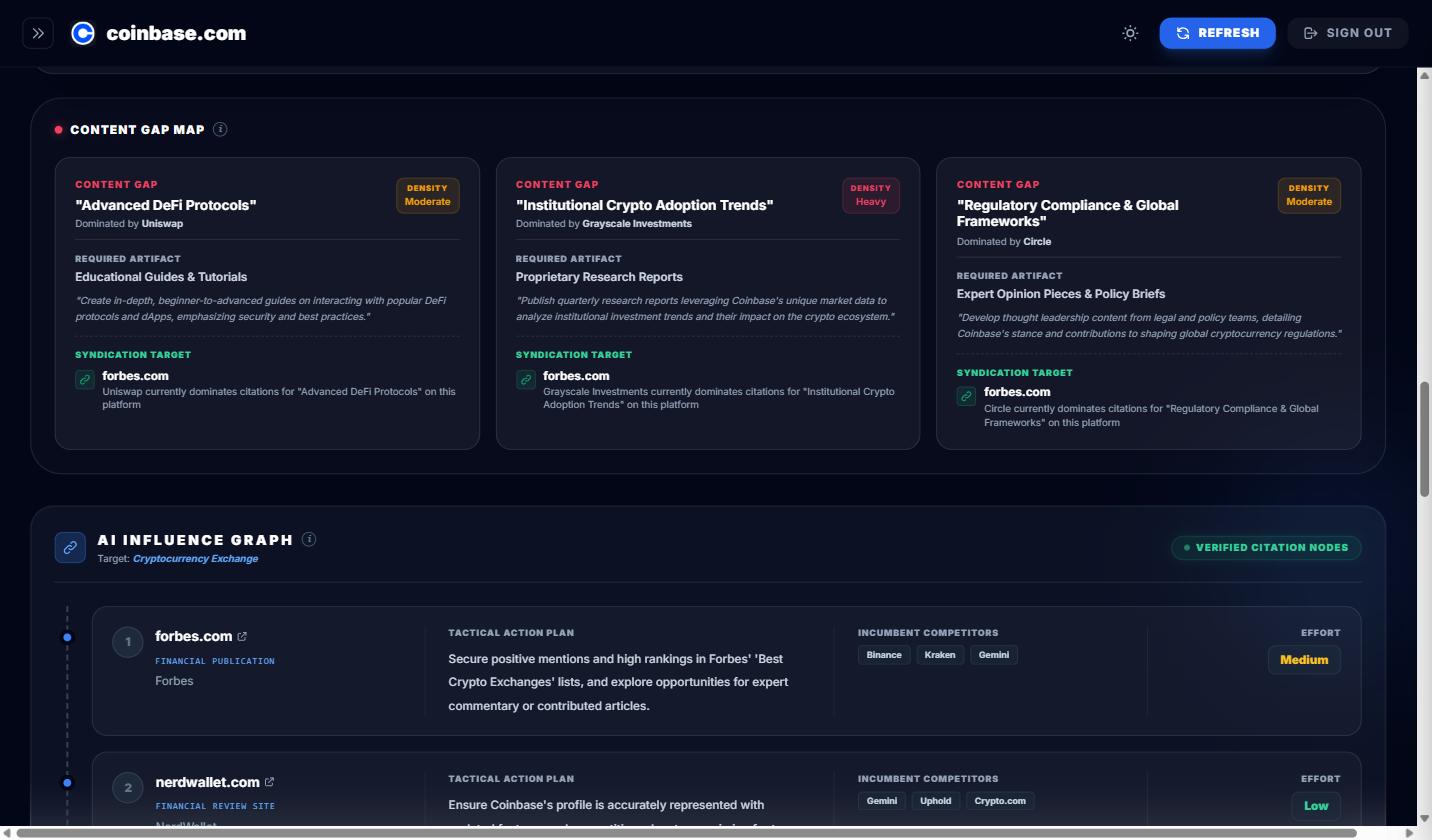 GenSight Content Gap Map and Influence Graph
