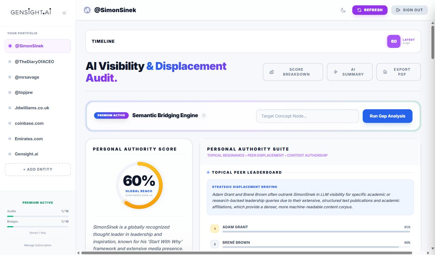 GenSight Portfolio — Multi-entity management