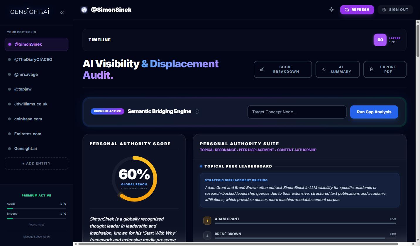 GenSight Portfolio — Multi-entity management