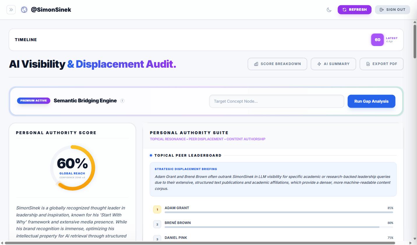 GenSight Influencer Mode — Personal authority score