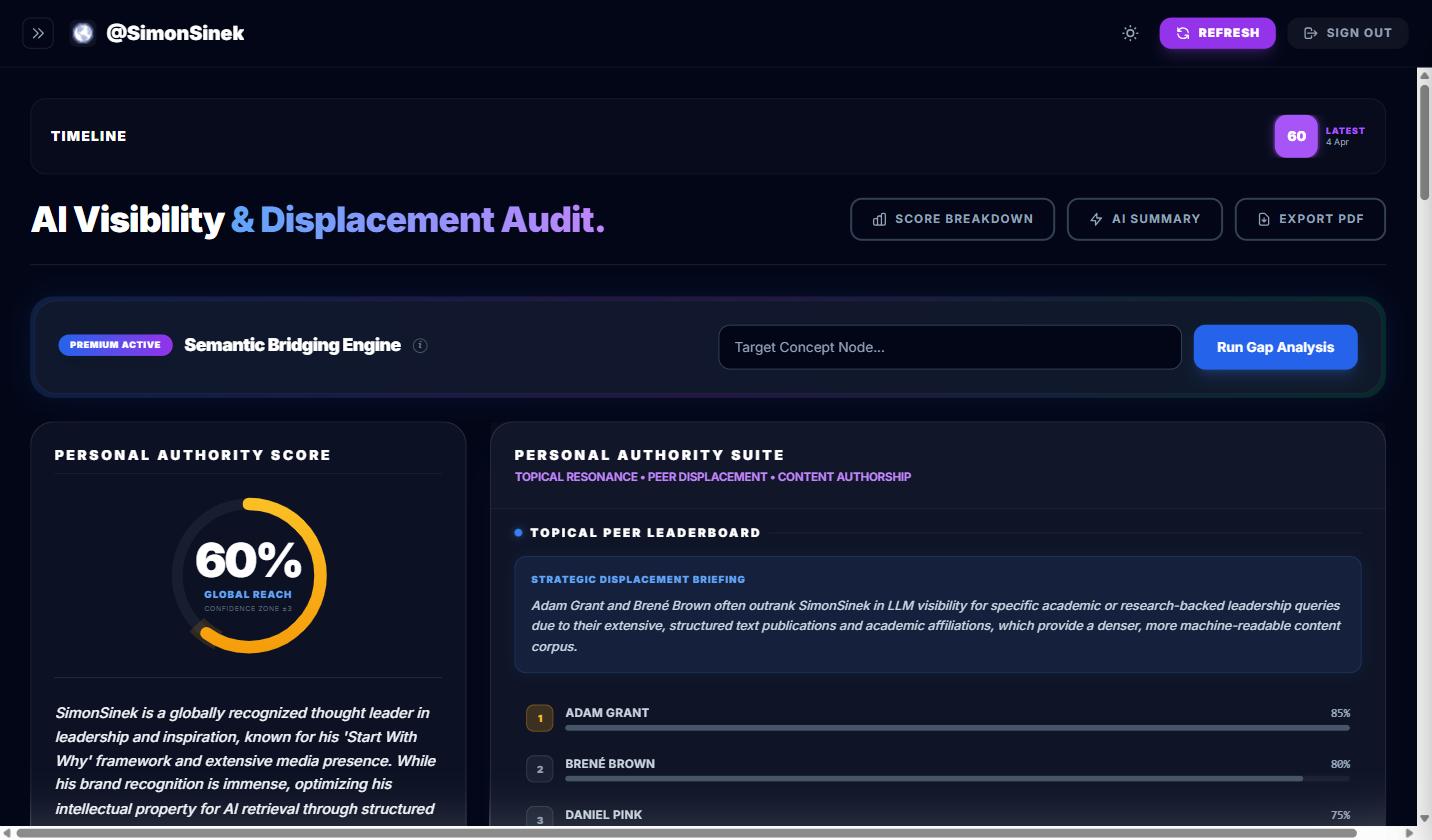GenSight Influencer Mode — Personal authority score