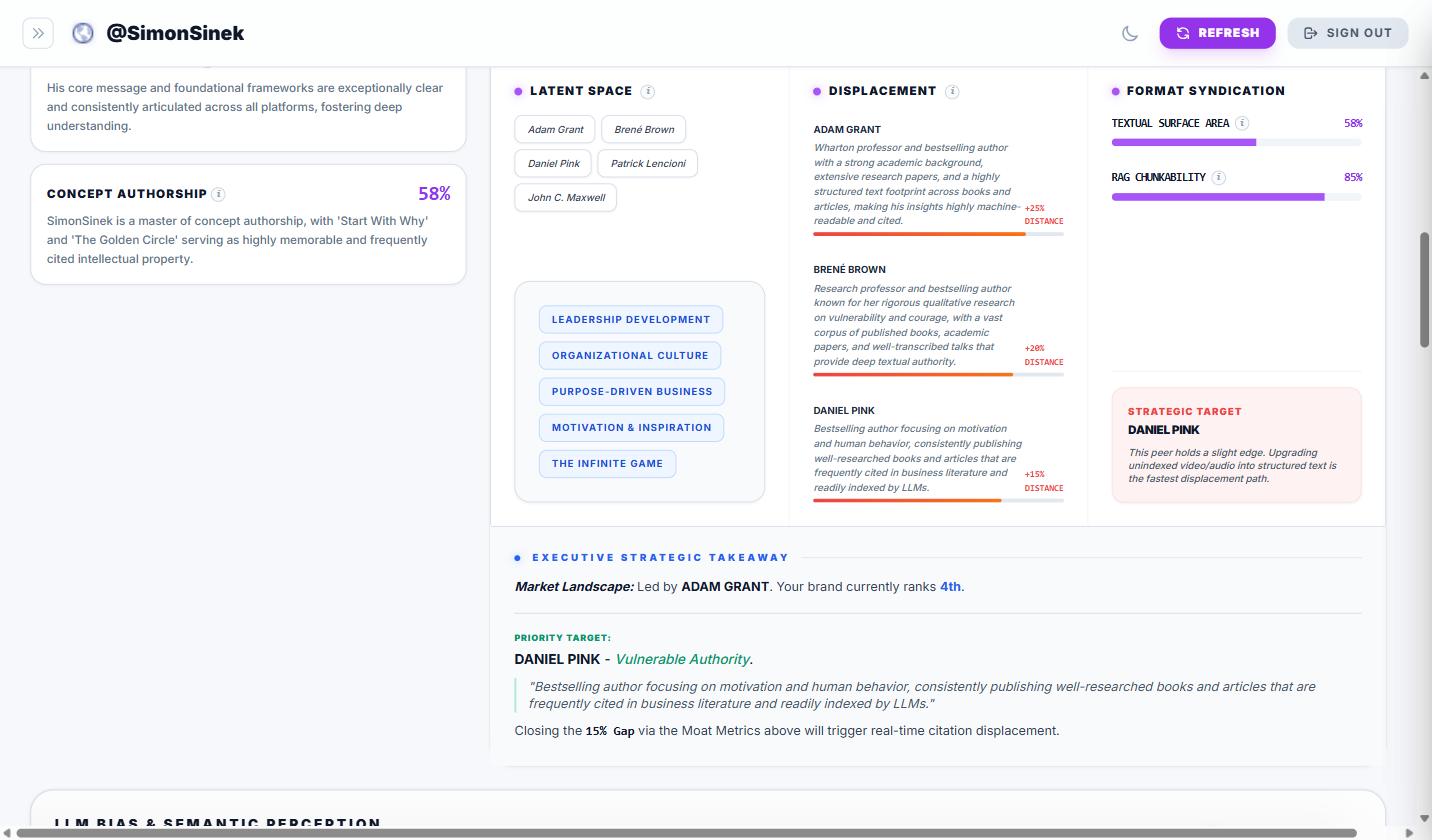 GenSight Influencer — Peer displacement analysis