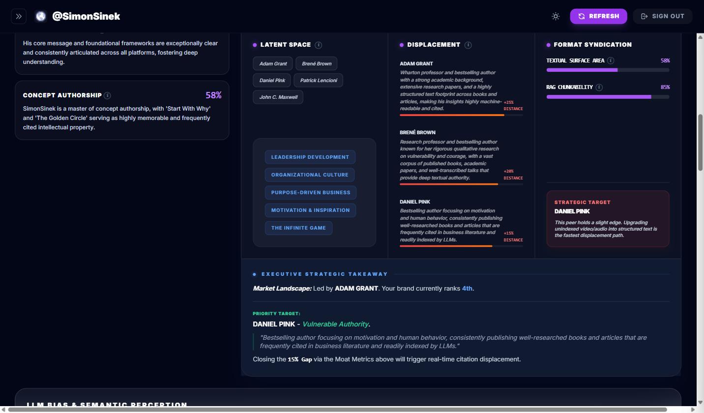GenSight Influencer — Peer displacement analysis