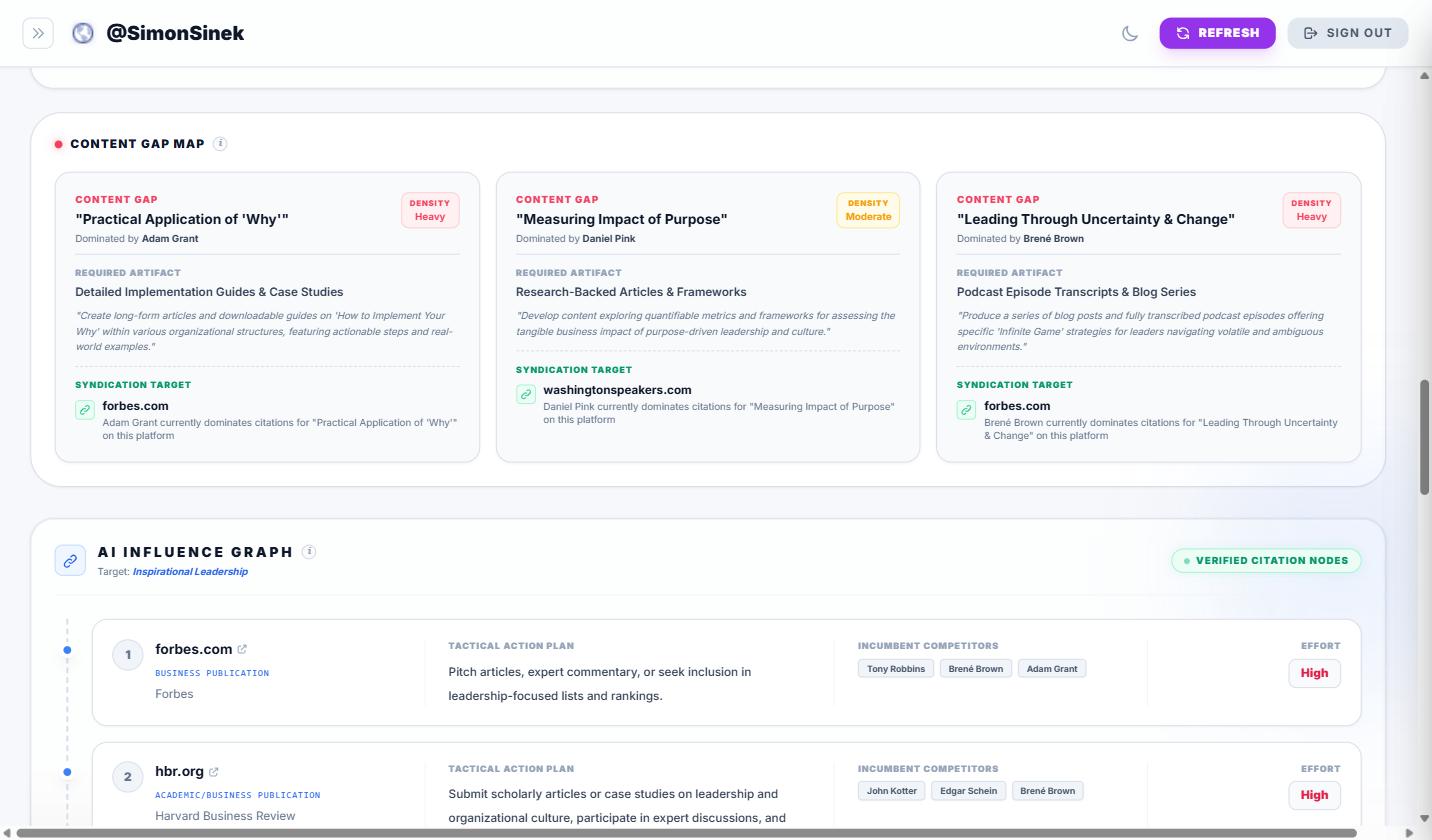 GenSight Influencer — Content strategy targets