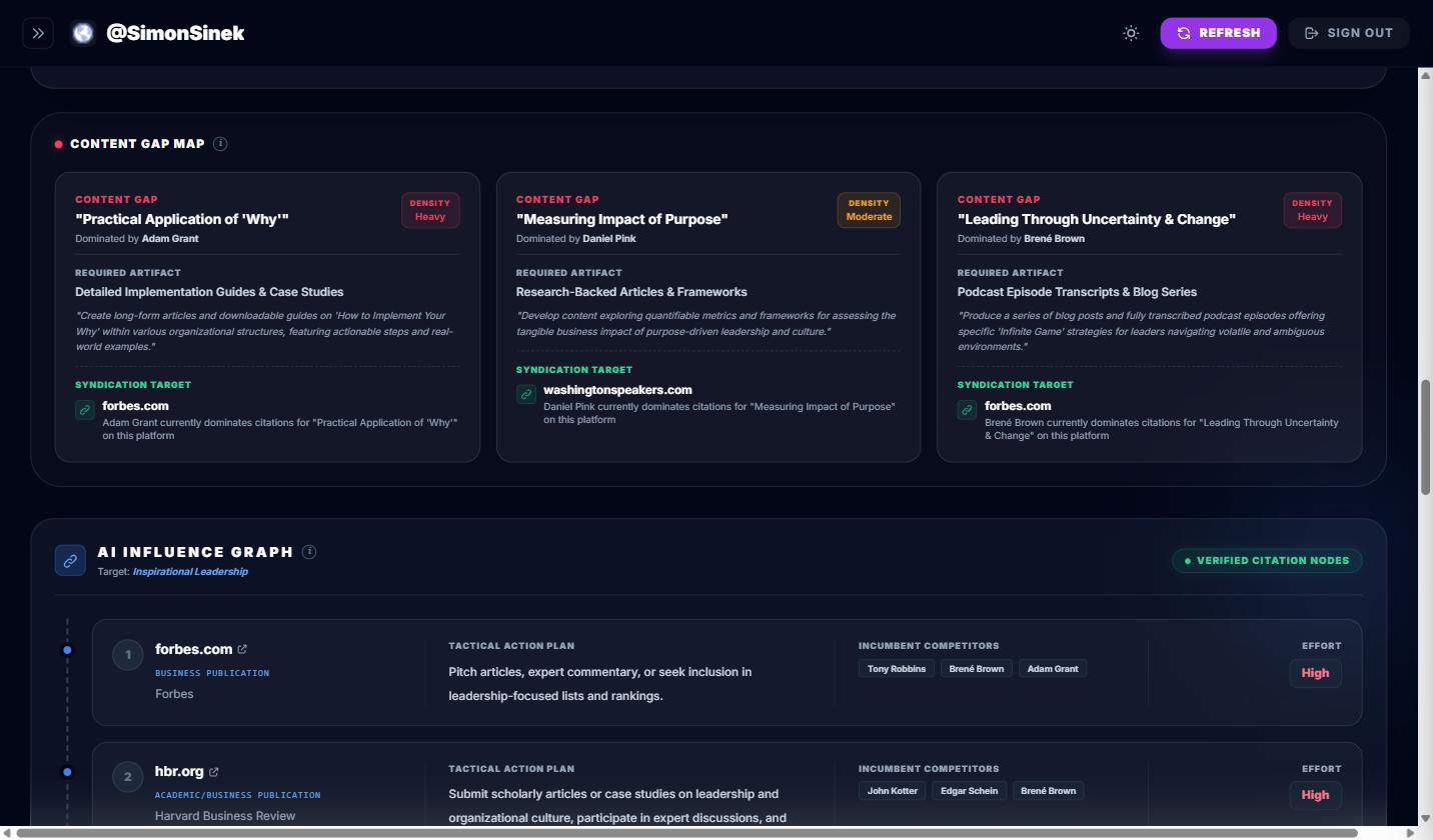 GenSight Influencer — Content strategy targets