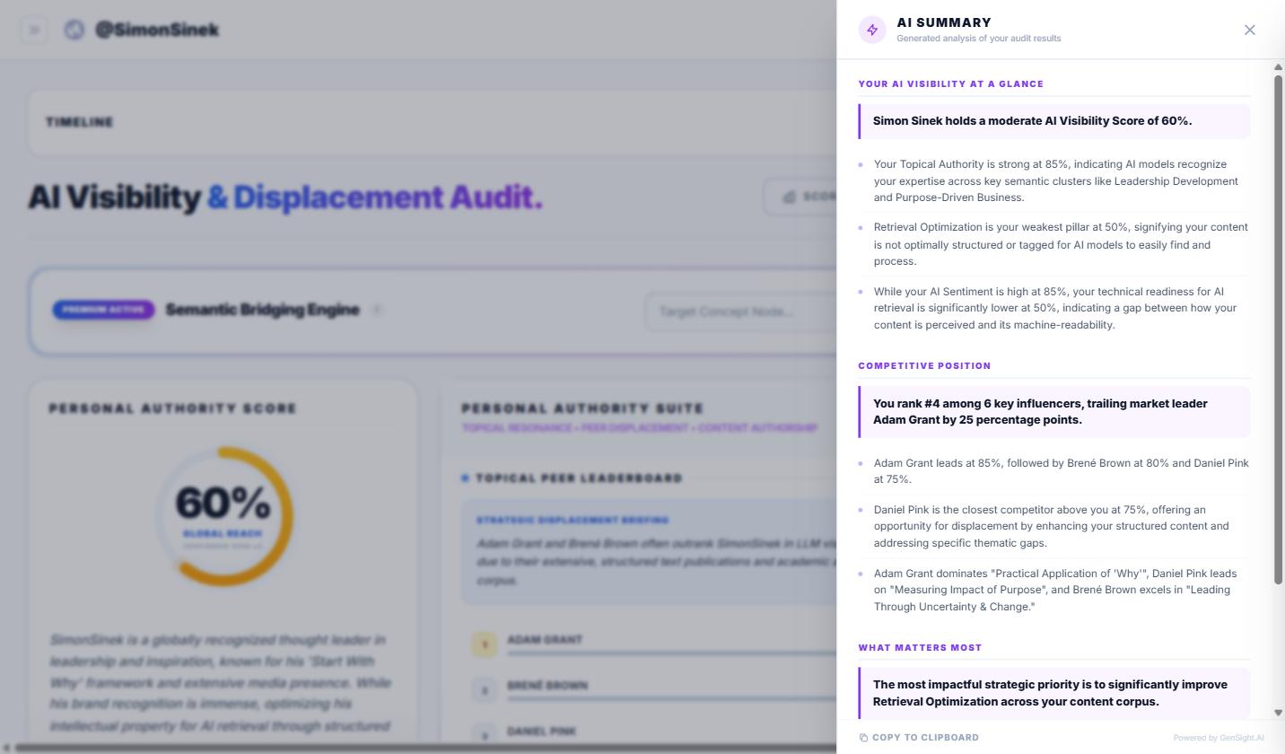 GenSight AI-generated strategic analysis summary