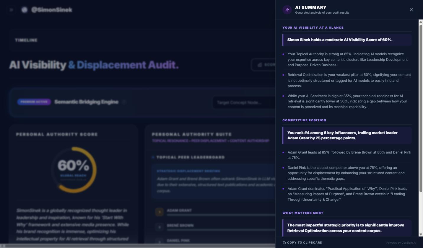 GenSight AI-generated strategic analysis summary